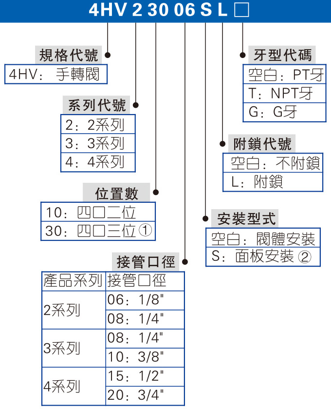 4HV、4HVL系列 手轉閥 拷貝.jpg