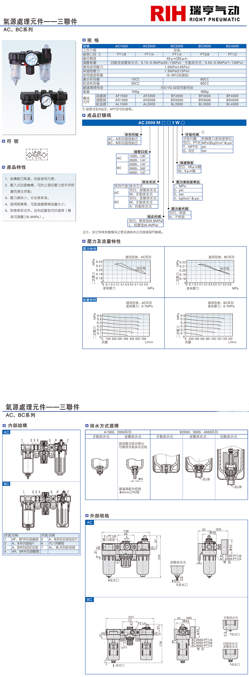 AC三聯件圖紙