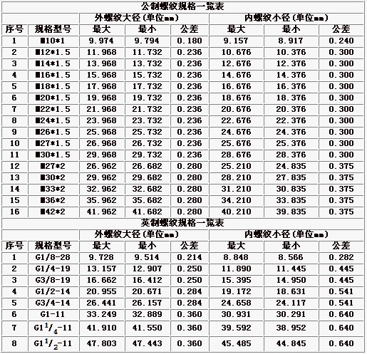 螺紋規格表